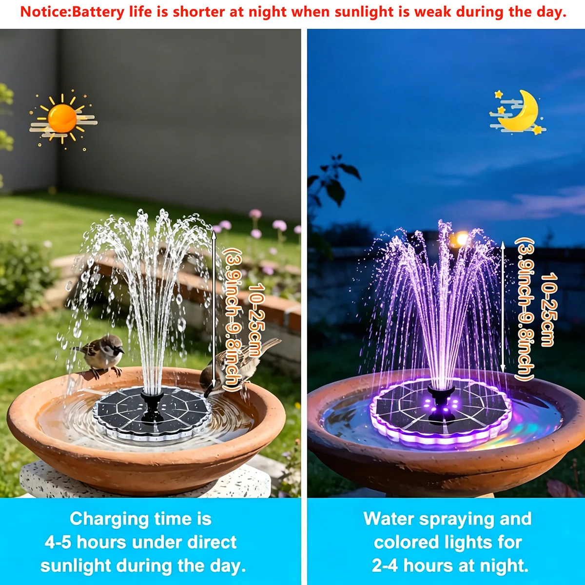 3.5W Outdoor Solar Fountain fo - Smart Garden Indoor 评论和价格