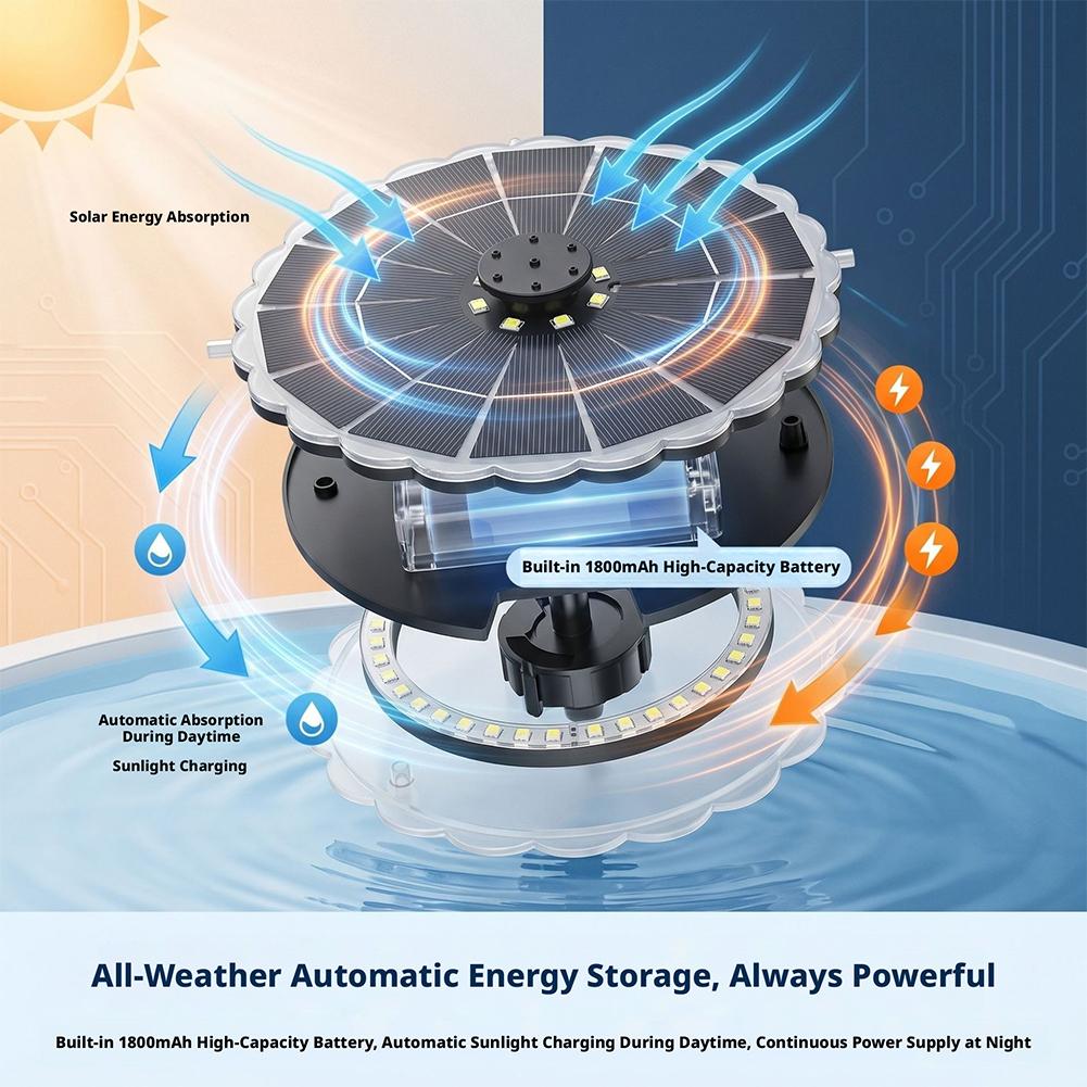 3.5W Outdoor Solar Fountain Pu - Smart Garden Indoor 评论和价格